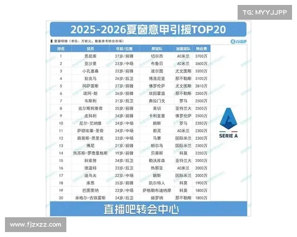 米兰夏窗收入支出均居意甲之首 净投入400万欧获钱多多100万赞助